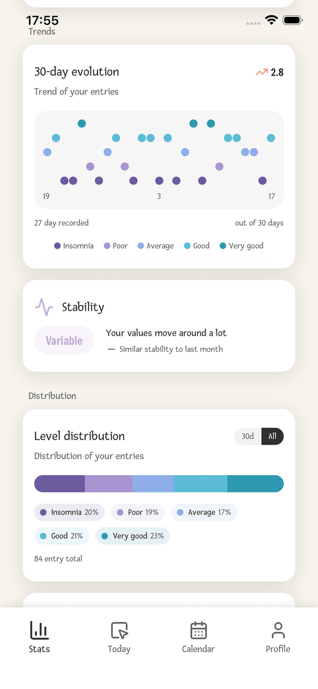 Capture de l’app : statistiques et évolution d’un suivi